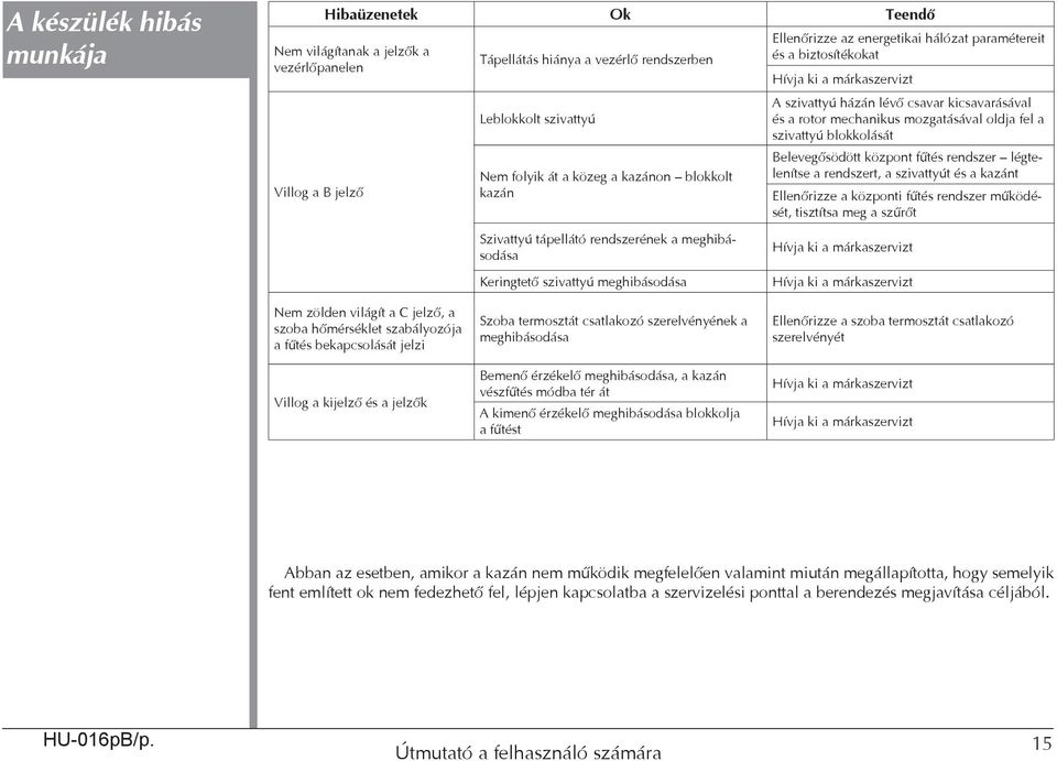 szivattyú házán lévő csavar kicsavarásával és a rotor mechanikus mozgatásával oldja fel a szivattyú blokkolását Belevegősödött központ fűtés rendszer légtelenítse a rendszert, a szivattyút és a