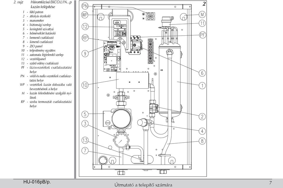 bemenő csatlakozó 8 - kimenő csatlakozó 9 - ZIO panel 10 - teljesítmény együttes 11 - automata légtelenítő szelep 12 - vezérlőpanel 13 - szűrő edény