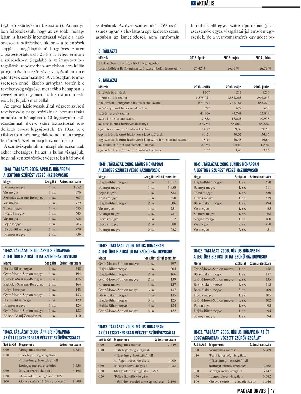 25%-a is lehet érintett a szűrésekben (legalább is az irányított betegellátási rendszerben, amelyben erre külön program és finanszírozás is van, és ahonnan e jelentések származnak).