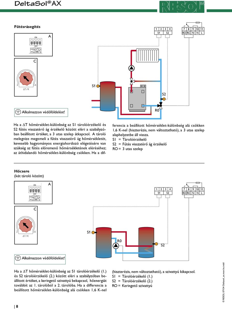 tároló melegvize megemeli a fűtés visszatérő ág hőmérsékletét, kevesebb hagyományos energiahordozó elégetésére van szükség az fűtés előremenő hőmérsékletének eléréséhez; az áthidalandó