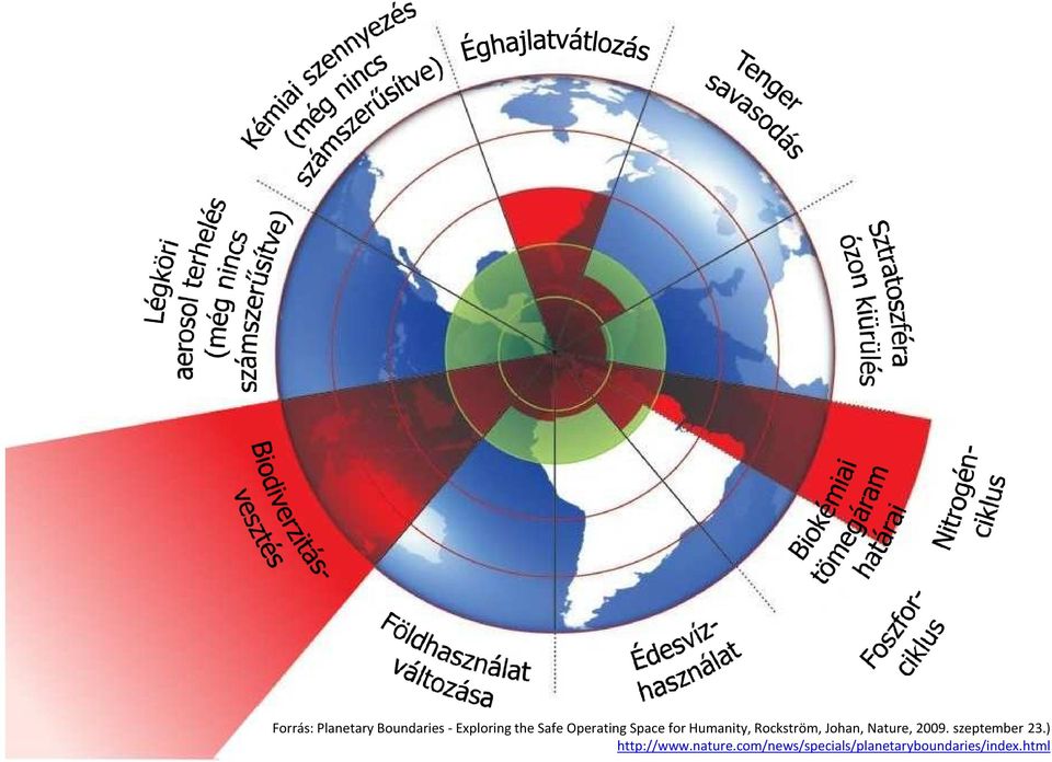 Rockström, Johan, Nature, 2009. szeptember 23.