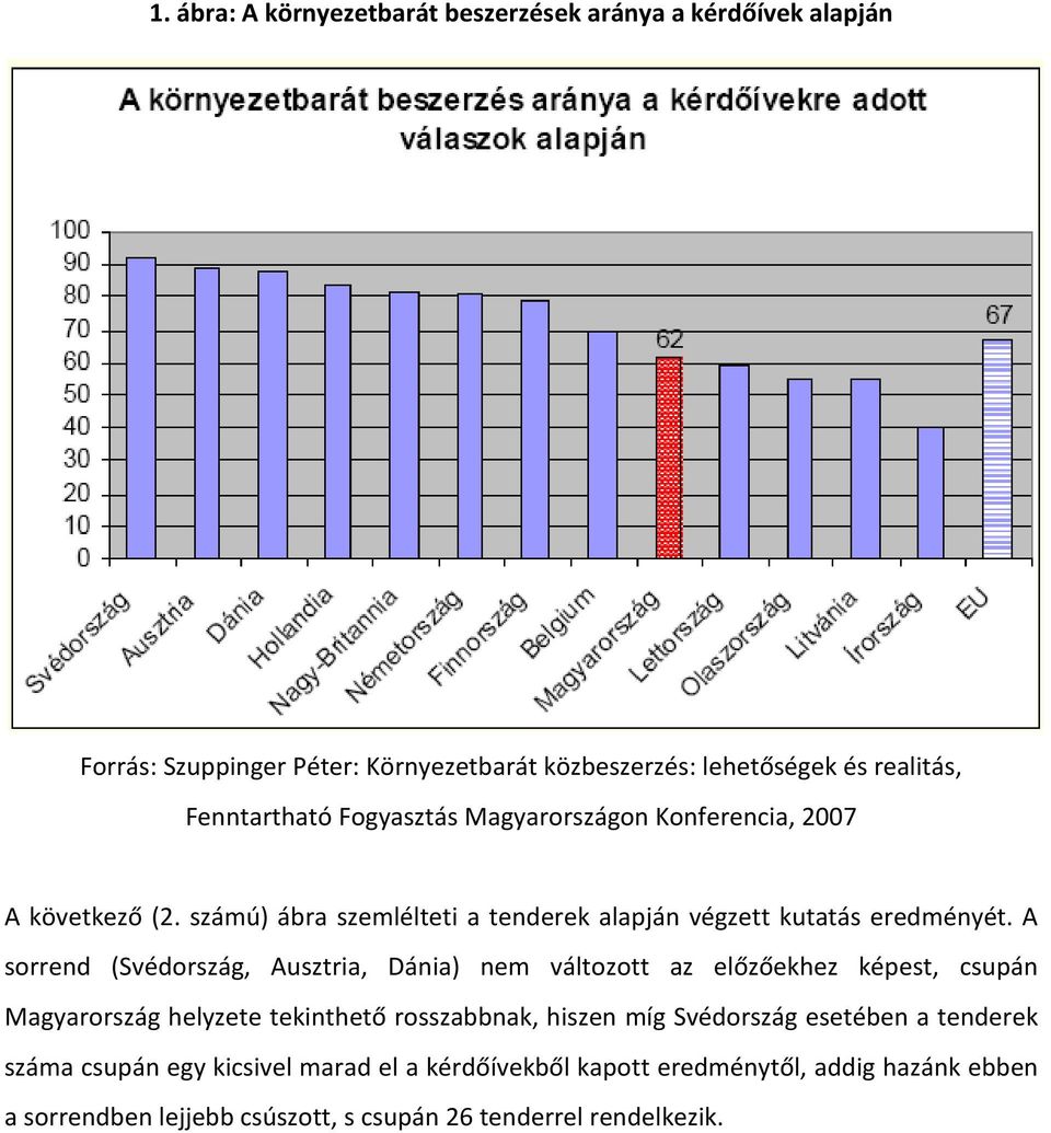 A sorrend (Svédország, Ausztria, Dánia) nem változott az előzőekhez képest, csupán Magyarország helyzete tekinthető rosszabbnak, hiszen míg Svédország