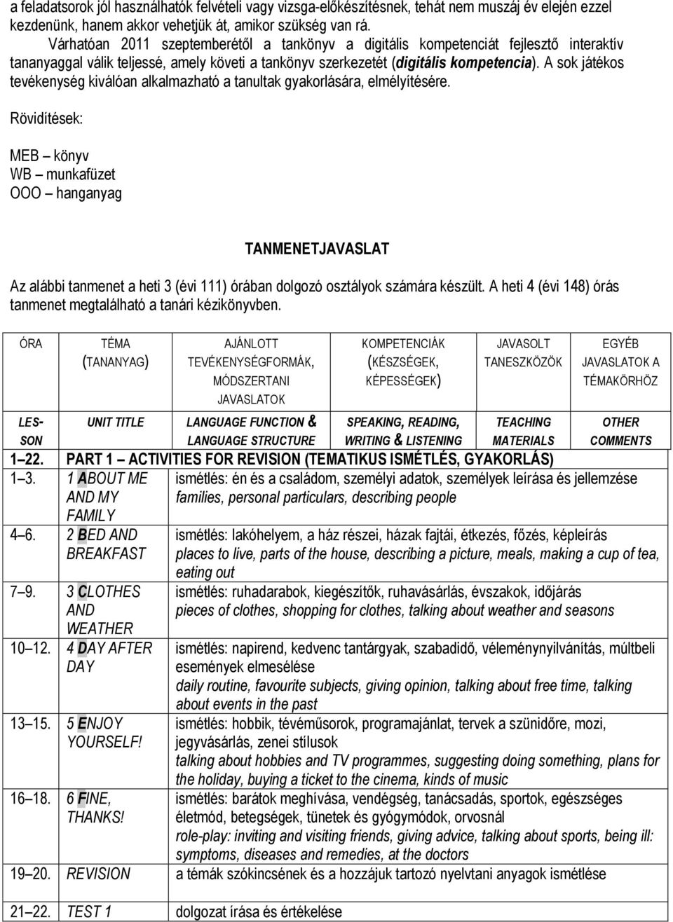 A sok játékos tevékenység kiválóan alkalmazható a tanultak gyakorlására, elmélyítésére.