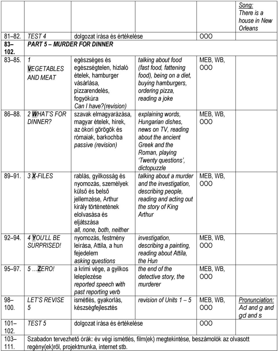 (revision) szavak elmagyarázása, magyar ételek, hírek, az ókori görögök és rómaiak, barkochba passive (revision) 89 91.