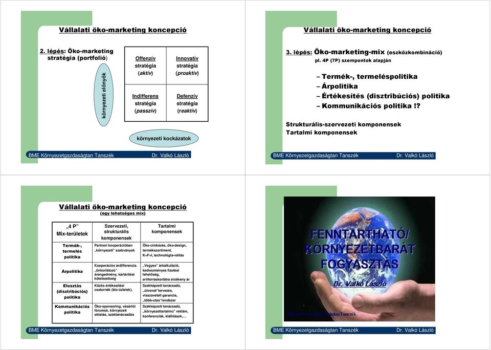 kockázatok 3. lépés: Öko-marketing-mix (eszközkombináció) pl. 4P (7P) szempontok alapján Termék-, termeléspolitika Árpolitika Értékesítés (disztribúciós) politika Kommunikációs politika!