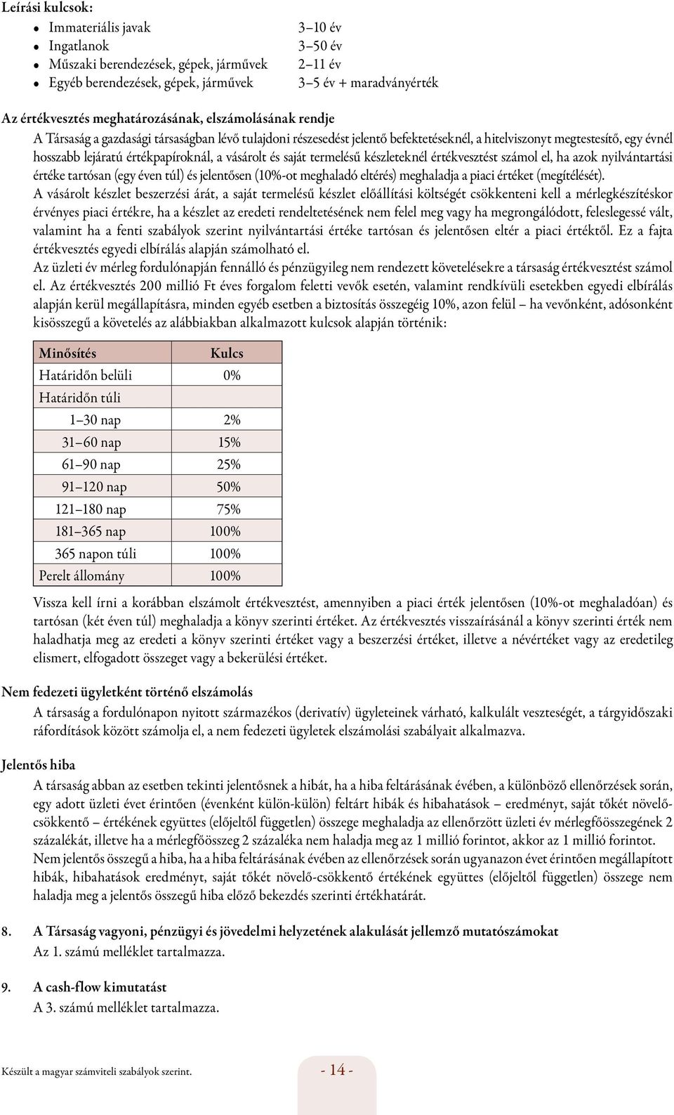 értékpapíroknál, a vásárolt és saját termelésű készleteknél értékvesztést számol el, ha azok nyilvántartási értéke tartósan (egy éven túl) és jelentősen (10%-ot meghaladó eltérés) meghaladja a piaci