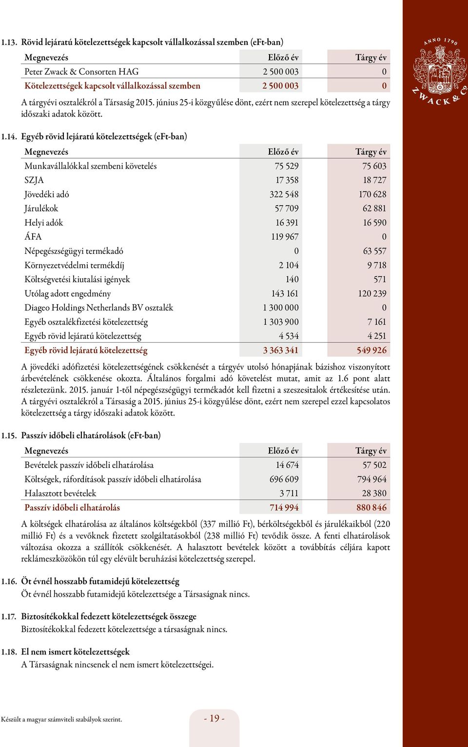 Egyéb rövid lejáratú kötelezettségek (eft-ban) Megnevezés Előző év Tárgy év Munkavállalókkal szembeni követelés 75 529 75 603 SZJA 17 358 18 727 Jövedéki adó 322 548 170 628 Járulékok 57 709 62 881