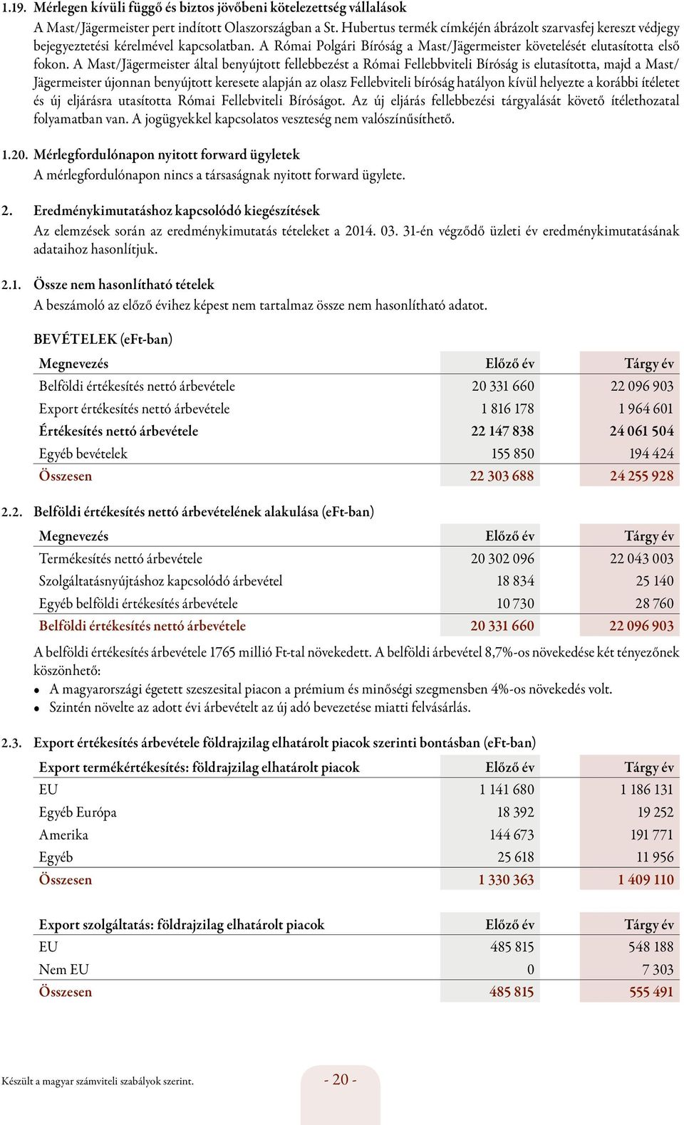 A Mast/Jägermeister által benyújtott fellebbezést a Római Fellebbviteli Bíróság is elutasította, majd a Mast/ Jägermeister újonnan benyújtott keresete alapján az olasz Fellebviteli bíróság hatályon