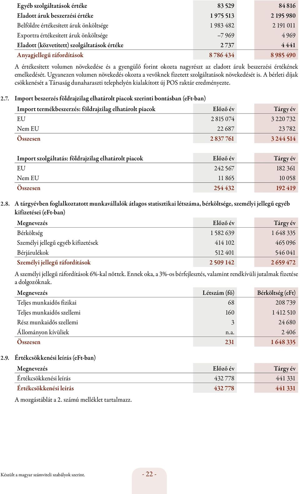 beszerzési értékének emelkedését. Ugyanezen volumen növekedés okozta a vevőknek fizetett szolgáltatások növekedését is.