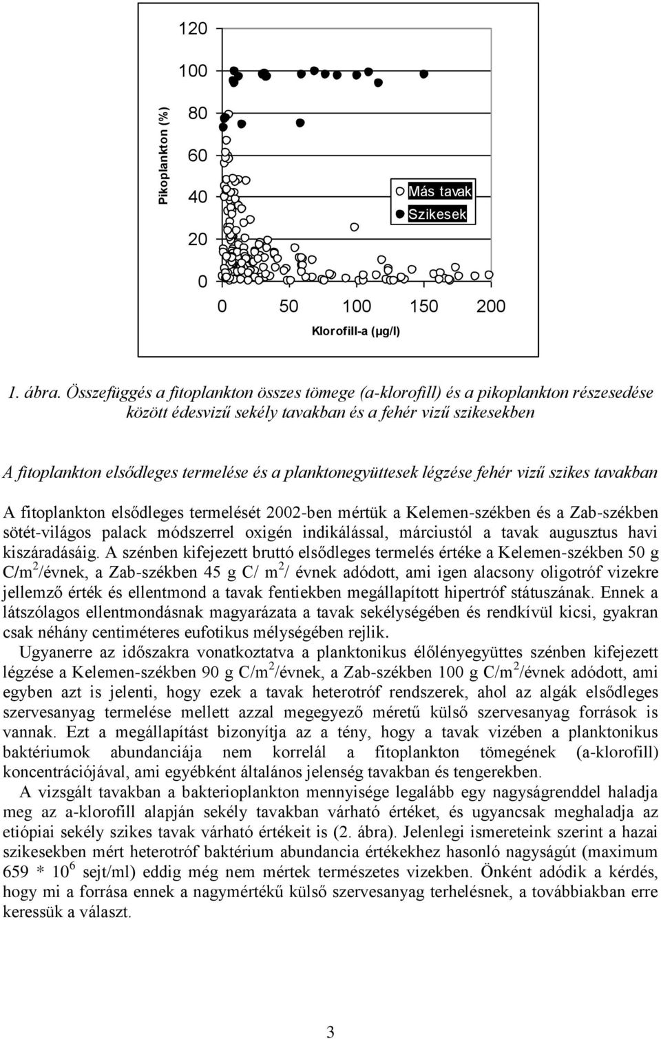 planktonegyüttesek légzése fehér vizű szikes tavakban A fitoplankton elsődleges termelését 2002-ben mértük a Kelemen-székben és a Zab-székben sötét-világos palack módszerrel oxigén indikálással,