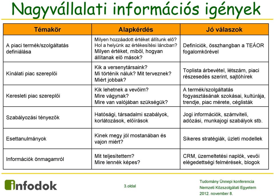 Kik lehetnek a vevőim? Mire vágynak? Mire van valójában szükségük?