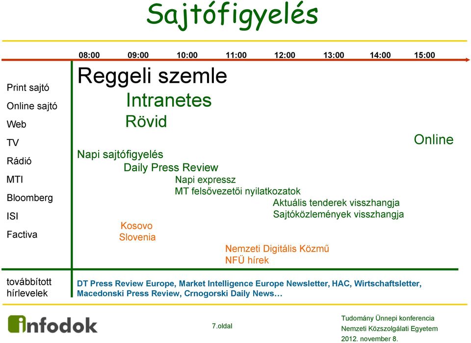 nyilatkozatok Aktuális tenderek visszhangja Sajtóközlemények visszhangja Kosovo Slovenia Nemzeti Digitális Közmű NFÜ hírek DT