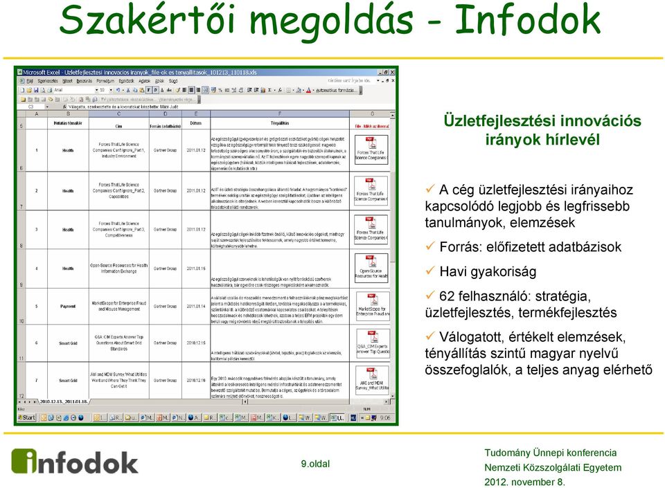 adatbázisok Havi gyakoriság 62 felhasználó: stratégia, üzletfejlesztés, termékfejlesztés