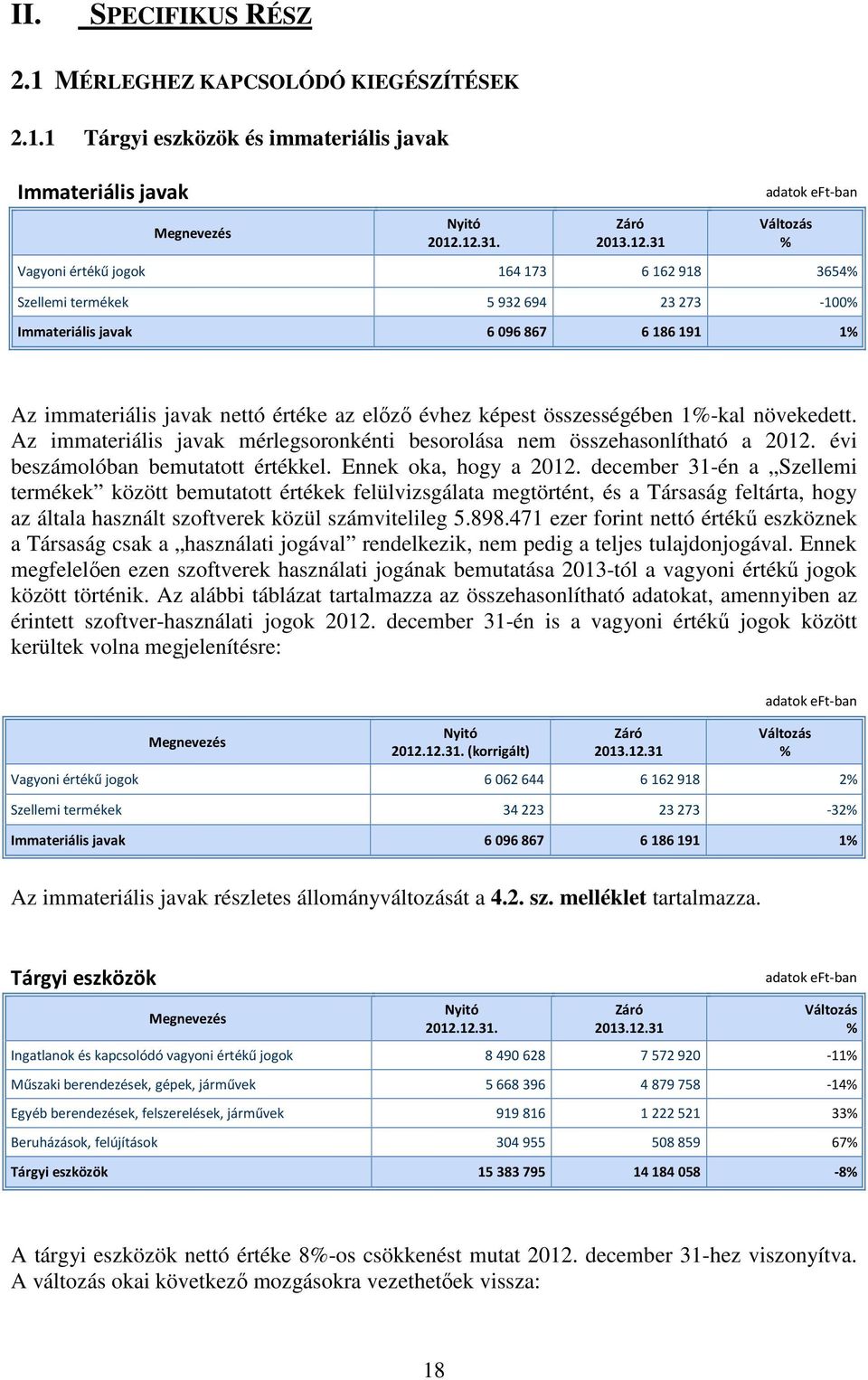 előző évhez képest összességében 1%-kal növekedett. Az immateriális javak mérlegsoronkénti besorolása nem összehasonlítható a 2012. évi beszámolóban bemutatott értékkel. Ennek oka, hogy a 2012.