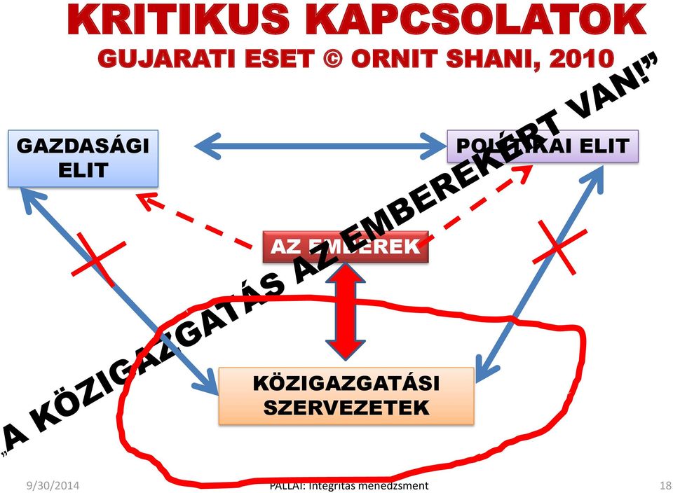 ELIT AZ EMBEREK KÖZIGAZGATÁSI