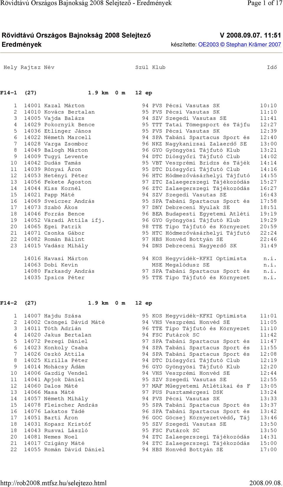 TTT Tatai Tömegsport és Tájfu 12:27 5 14036 Etlinger János 95 PVS Pécsi Vasutas SK 12:39 6 14022 Németh Marcell 94 SPA Tabáni Spartacus Sport és 12:40 7 14028 Varga Zsombor 96 NKZ Nagykanizsai