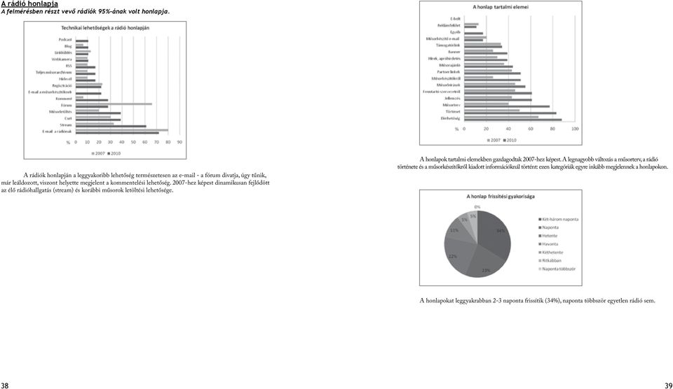 2007-hez képest dinamikusan fejlődött az élő rádióhallgatás (stream) és korábbi műsorok letöltési lehetősége. A honlapok tartalmi elemekben gazdagodtak 2007-hez képest.