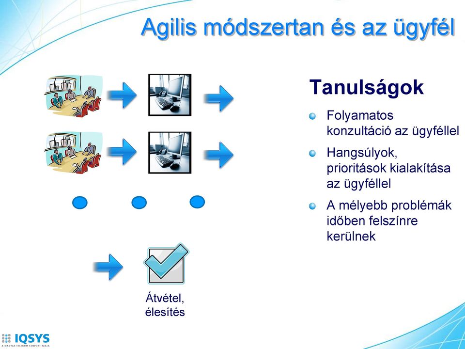 prioritások kialakítása az ügyféllel A mélyebb