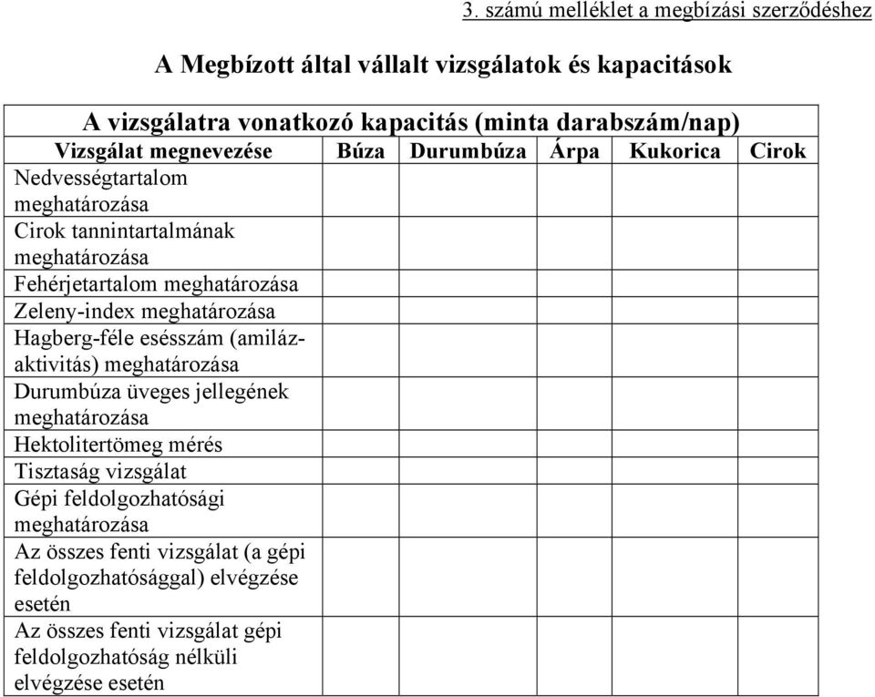 Zeleny-index Hagberg-féle esésszám (amilázaktivitás) Durumbúza üveges jellegének Hektolitertömeg mérés Tisztaság vizsgálat Gépi