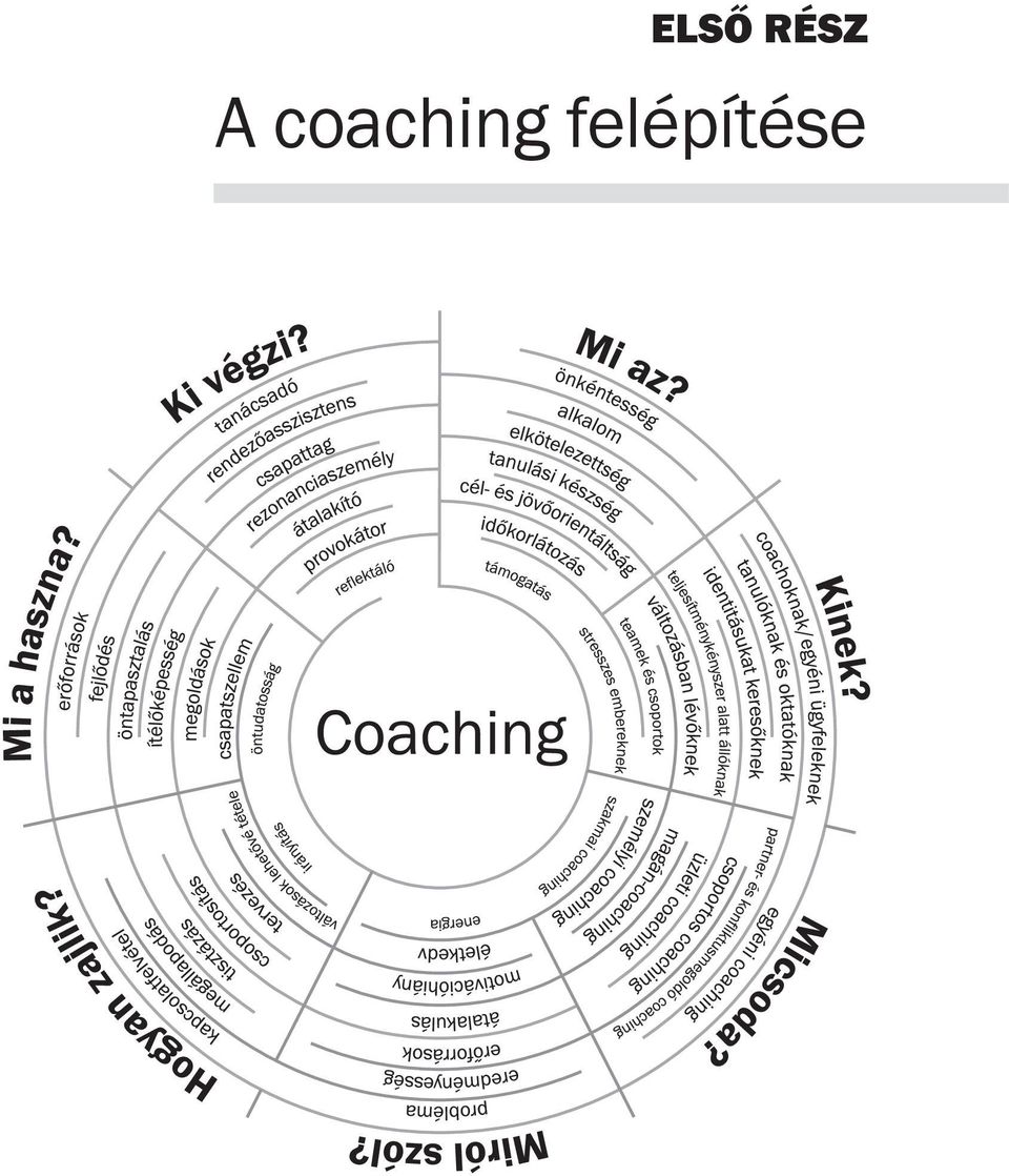 coaching