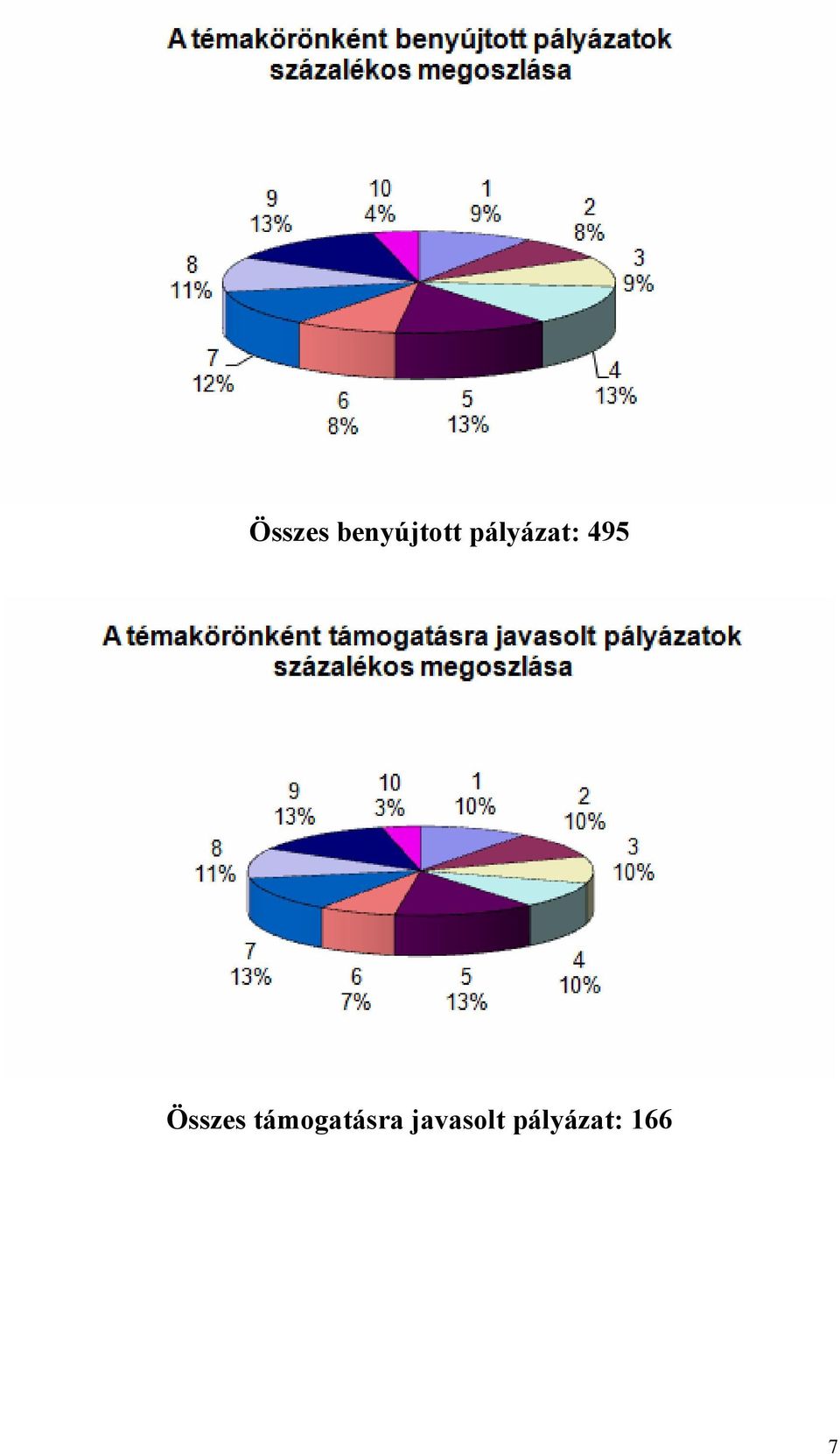 Összes támogatásra