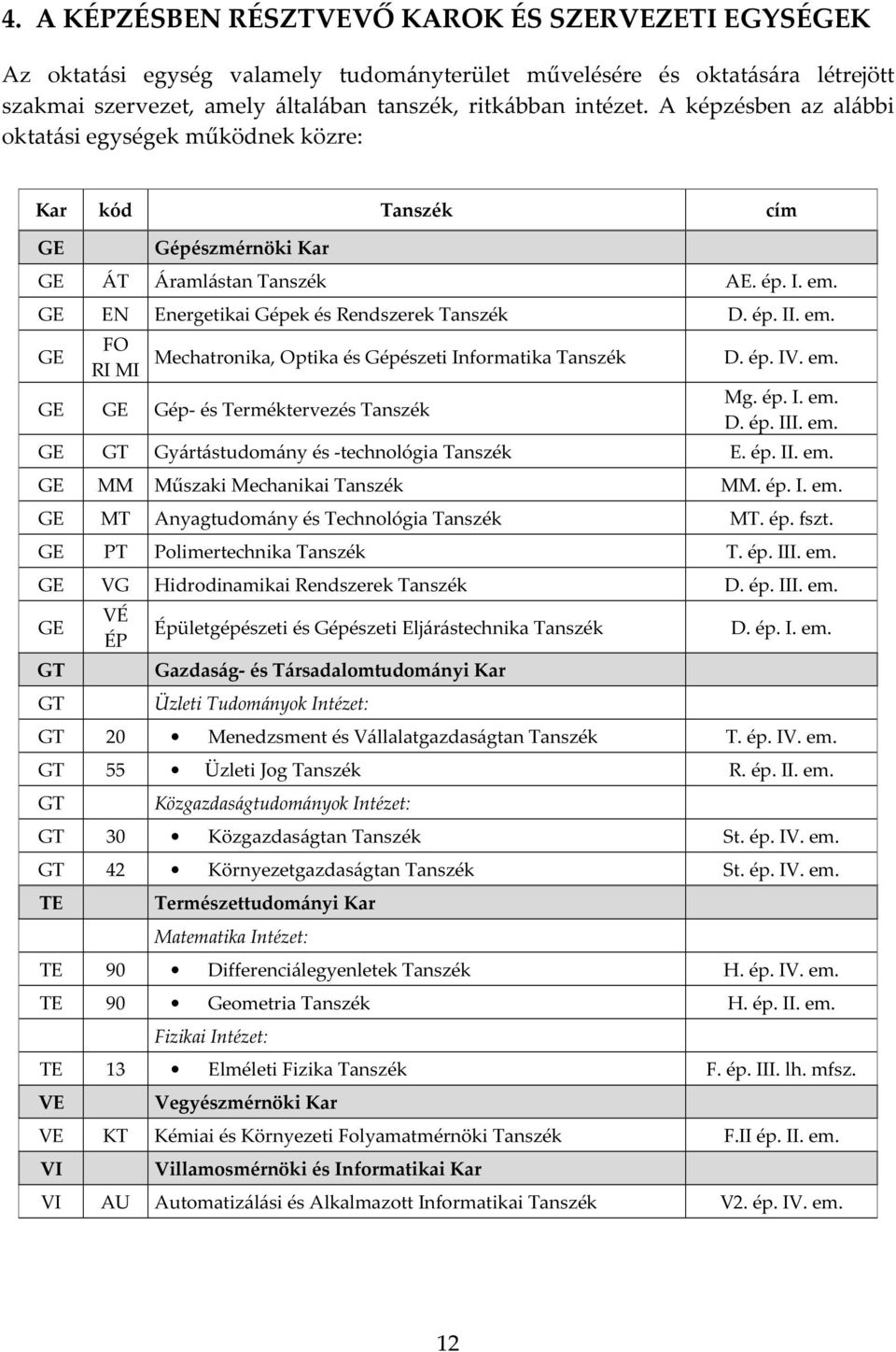 GE EN Energetikai Gépek és Rendszerek Tanszék D. ép. II. em. GE FO RI MI Mechatronika, Optika és Gépészeti Informatika Tanszék GE GE Gép- és Terméktervezés Tanszék D. ép. IV. em. Mg. ép. I. em. D. ép. III.