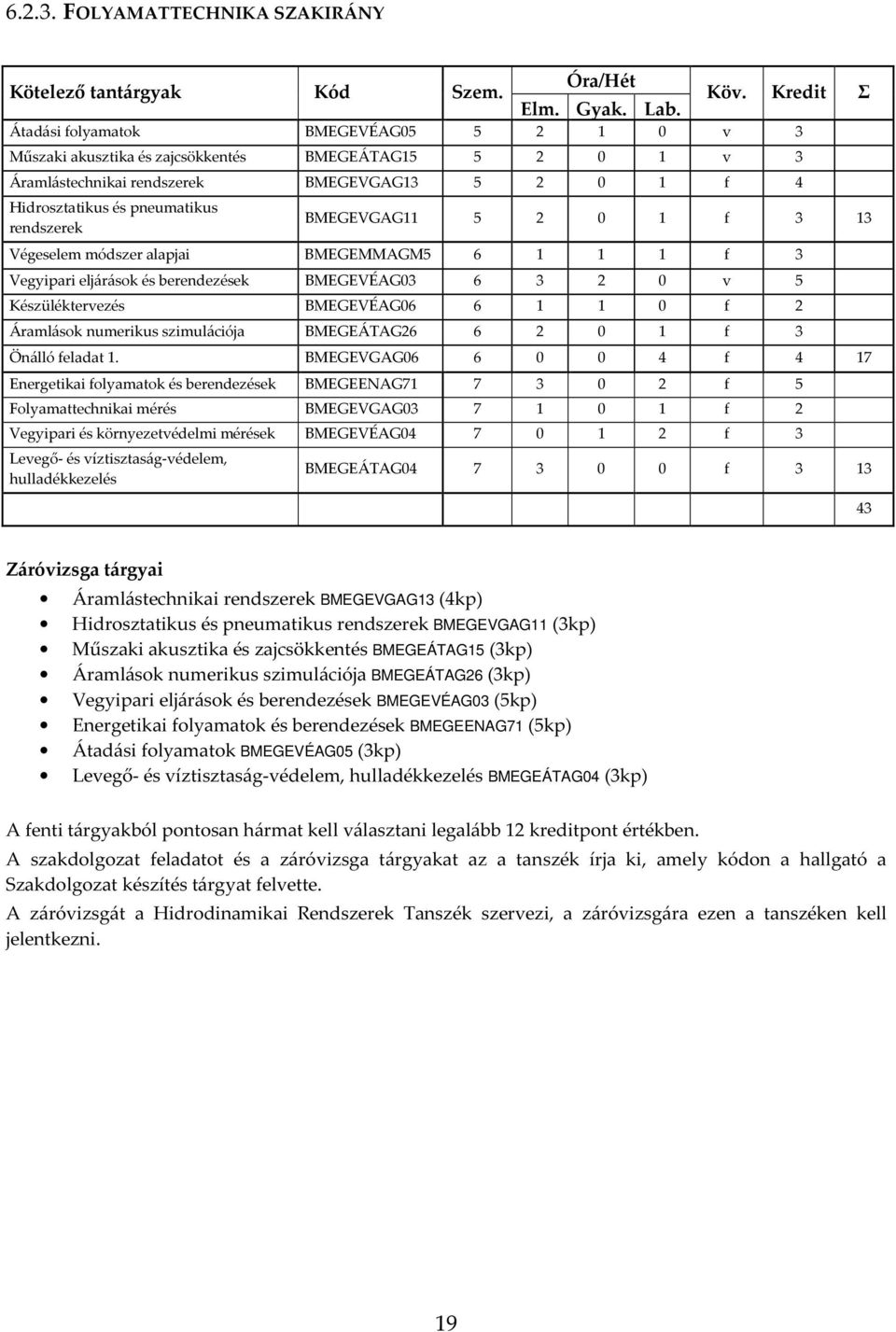 BMEGEVGAG11 5 2 0 1 f 3 13 Végeselem módszer alapjai BMEGEMMAGM5 6 1 1 1 f 3 Vegyipari eljárások és berendezések BMEGEVÉAG03 6 3 2 0 v 5 Készüléktervezés BMEGEVÉAG06 6 1 1 0 f 2 Áramlások numerikus