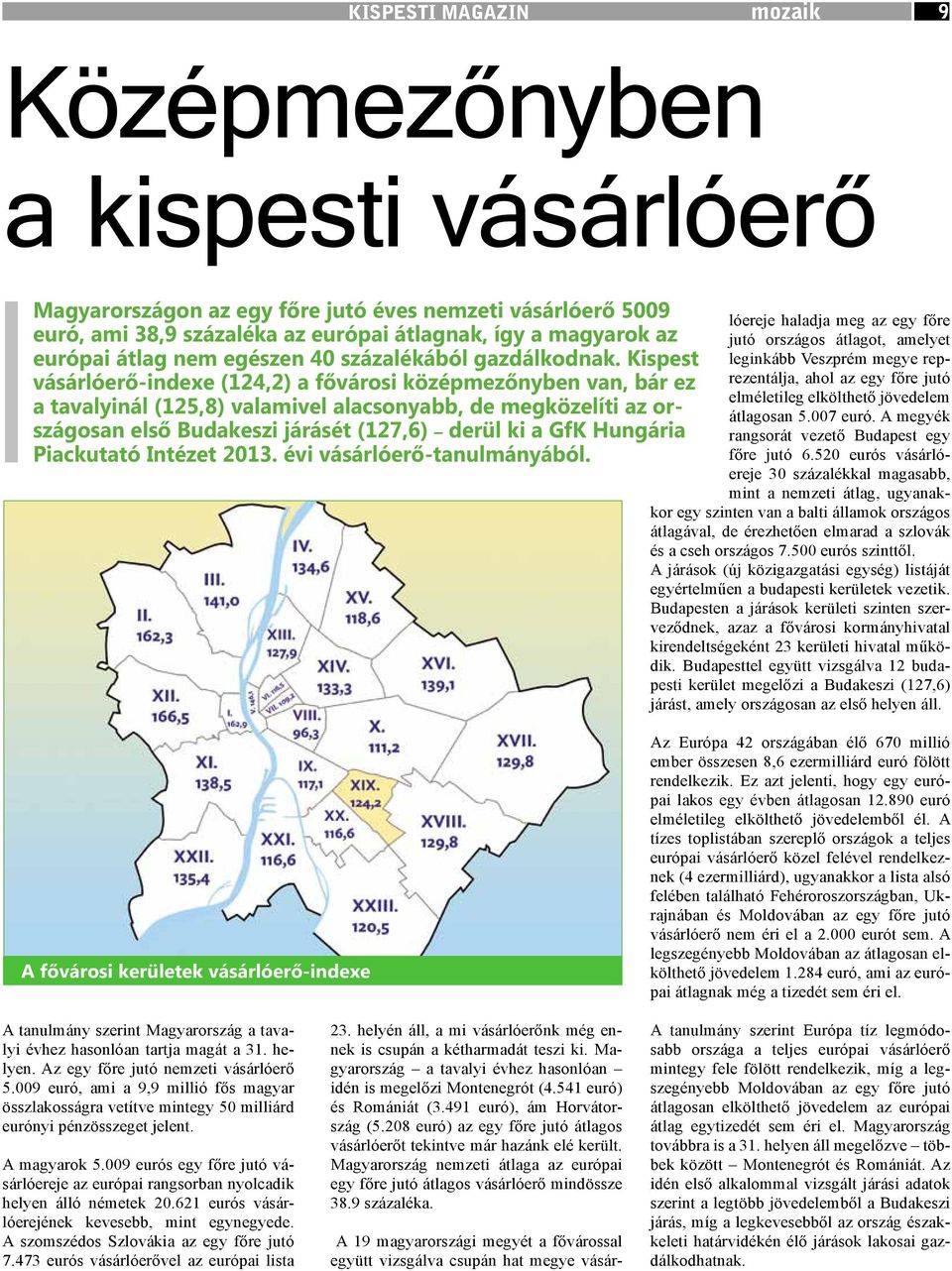 Kispest vásárlóerő-indexe (124,2) a fővárosi középmezőnyben van, bár ez a tavalyinál (125,8) valamivel alacsonyabb, de megközelíti az országosan első Budakeszi járásét (127,6) derül ki a GfK Hungária