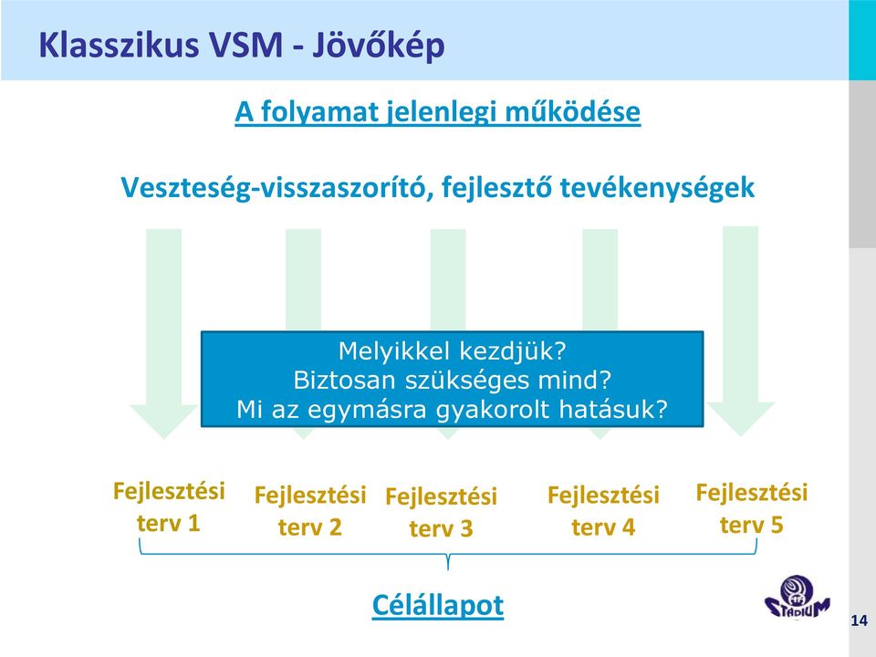 Biztosan szükséges mind? Mi az egymásra gyakorolt hatásuk?