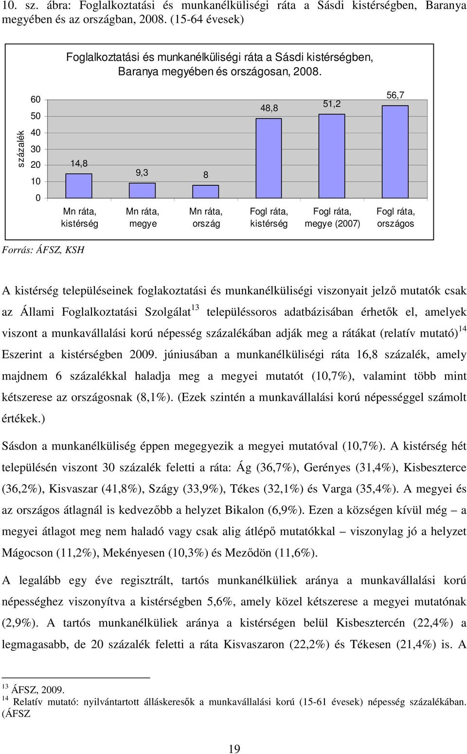 60 50 48,8 51,2 56,7 százalék 40 30 20 10 14,8 9,3 8 0 Mn ráta, kistérség Mn ráta, megye Mn ráta, ország Fogl ráta, kistérség Fogl ráta, megye (2007) Fogl ráta, országos Forrás: ÁFSZ, KSH A kistérség