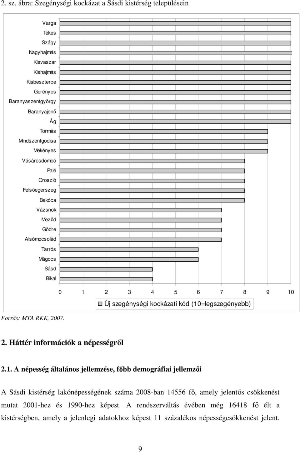 Mekényes Vásárosdombó Palé Oroszló Felsőegerszeg Bakóca Vázsnok Meződ Gödre Alsómocsolád Tarrós Mágocs Sásd Bikal 0 1 2 3 4 5 6 7 8 9 10 Új szegénységi kockázati kód (10=legszegényebb)