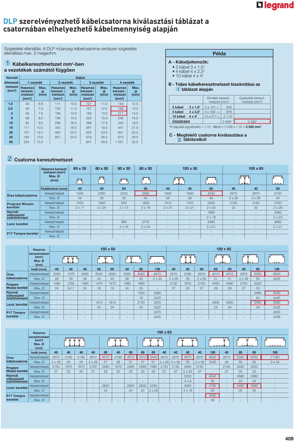 Hasznos Max. Hasznos Max. Hasznos Max. (mm 2 ) kereszt- Ø kereszt - Ø kereszt - Ø kereszt - Ø metszet (mm) metszet (mm) metszet (mm) metszet (mm) (mm 2 ) (mm 2 ) (mm 2 ) (mm 2 ) 1.5 44 6.6 111 10.