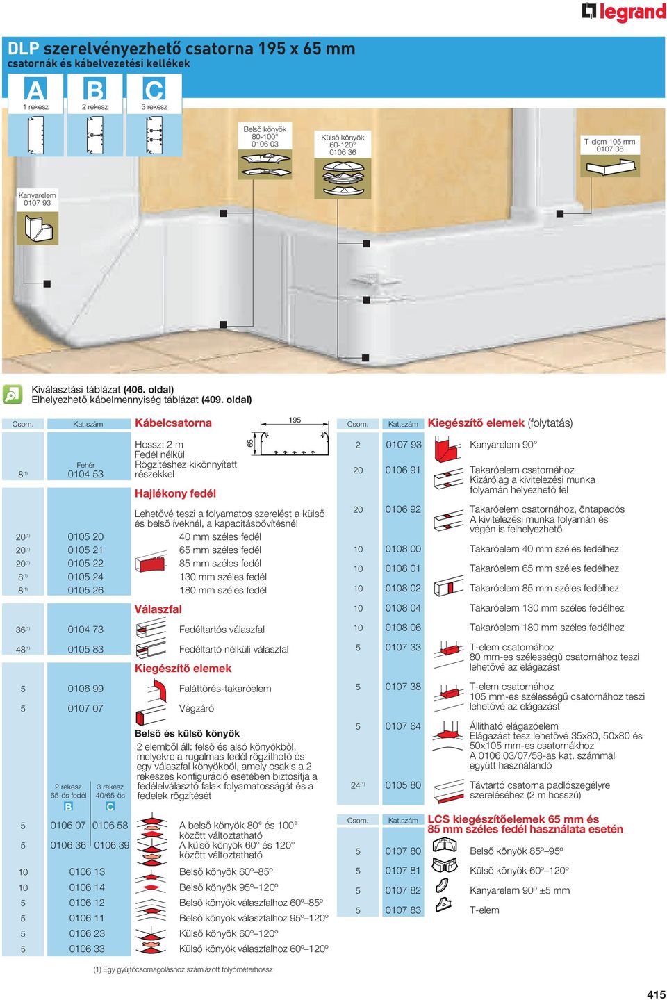 szám Kábelcsatorna 195 Csom. Kat.