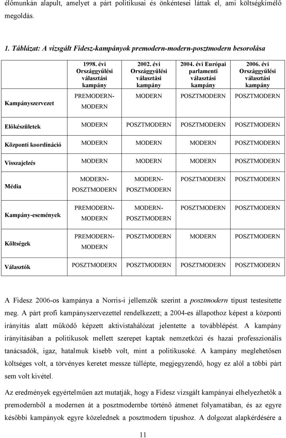 évi Országgyőlési választási kampány 2004. évi Európai parlamenti választási kampány 2006.