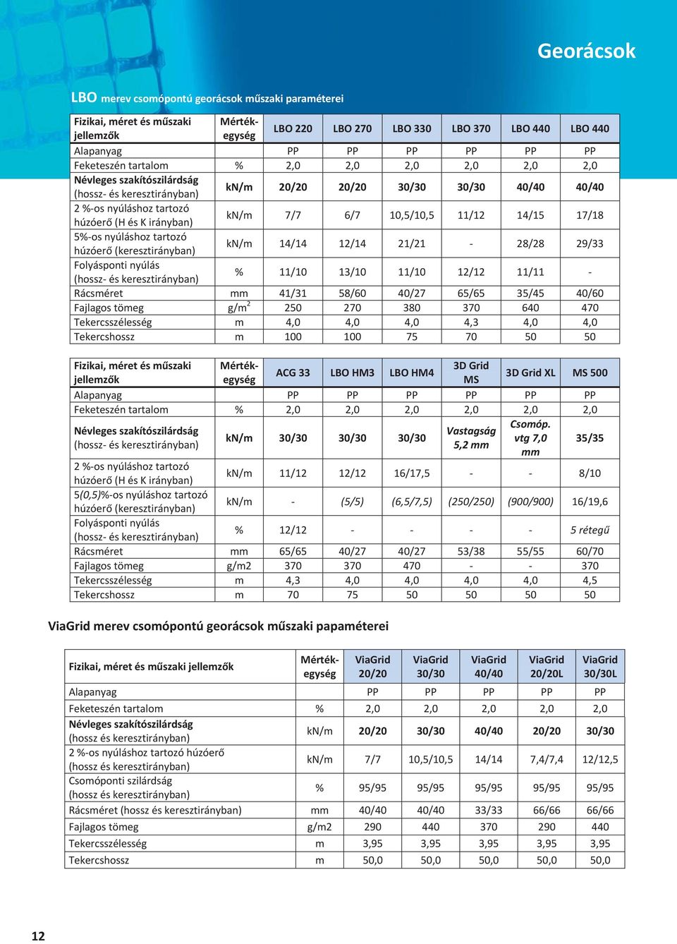 5%osnyúláshoztartozó húzóer(keresztirányban) kn/m 14/14 12/14 21/21 28/28 29/33 Folyáspontinyúlás (hosszéskeresztirányban) % 11/10 13/10 11/10 12/12 11/11 Rácsméret mm 41/31 58/60 40/27 65/65 35/45