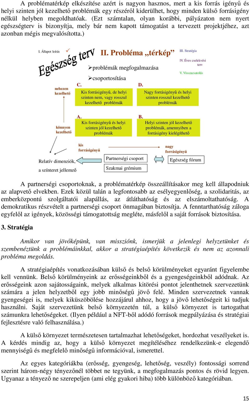 Állapot leírás II. Probléma térkép III. Stratégia nehezen kezelhetı C. problémák megfogalmazása csoportosítása Kis forrásigényő, de helyi szinten nem, vagy rosszul kezelhetı problémák D.