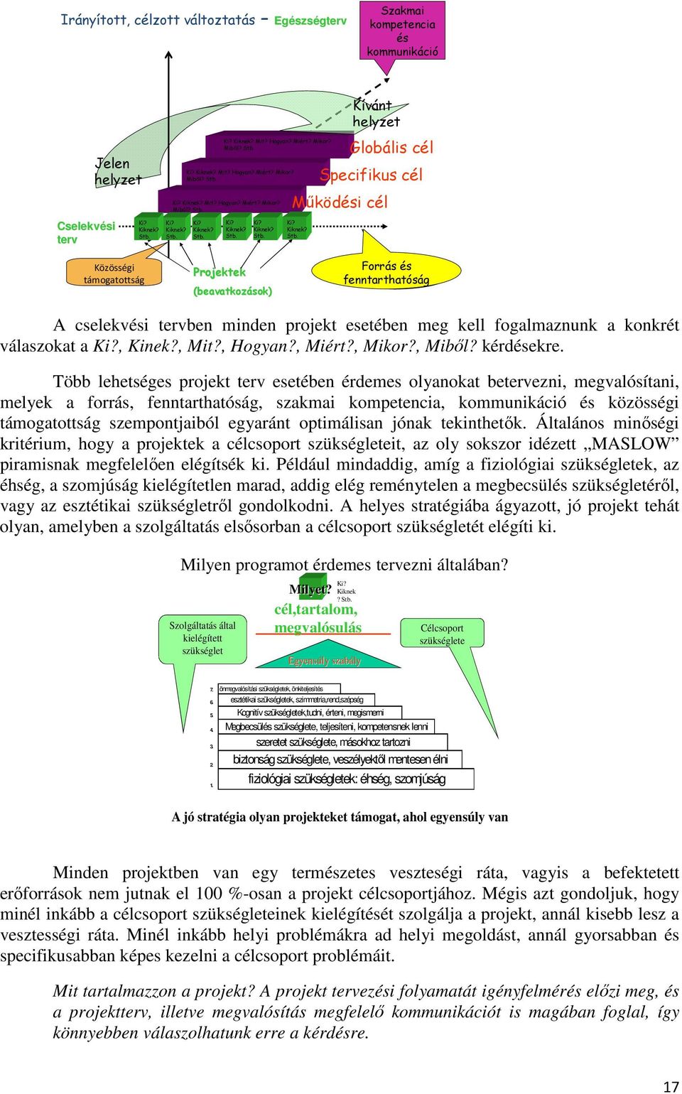 , Kinek?, Mit?, Hogyan?, Miért?, Mikor?, Mibıl? kérdésekre.