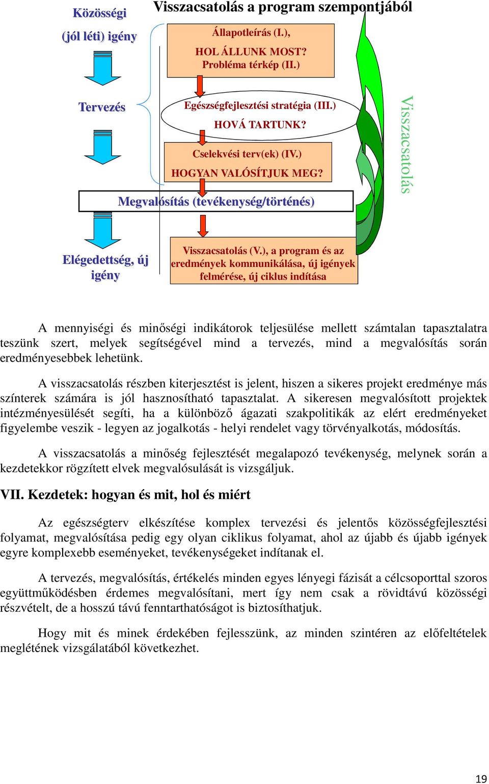 ), a program és az eredmények kommunikálása, új igények felmérése, új ciklus indítása A mennyiségi és minıségi indikátorok teljesülése mellett számtalan tapasztalatra teszünk szert, melyek