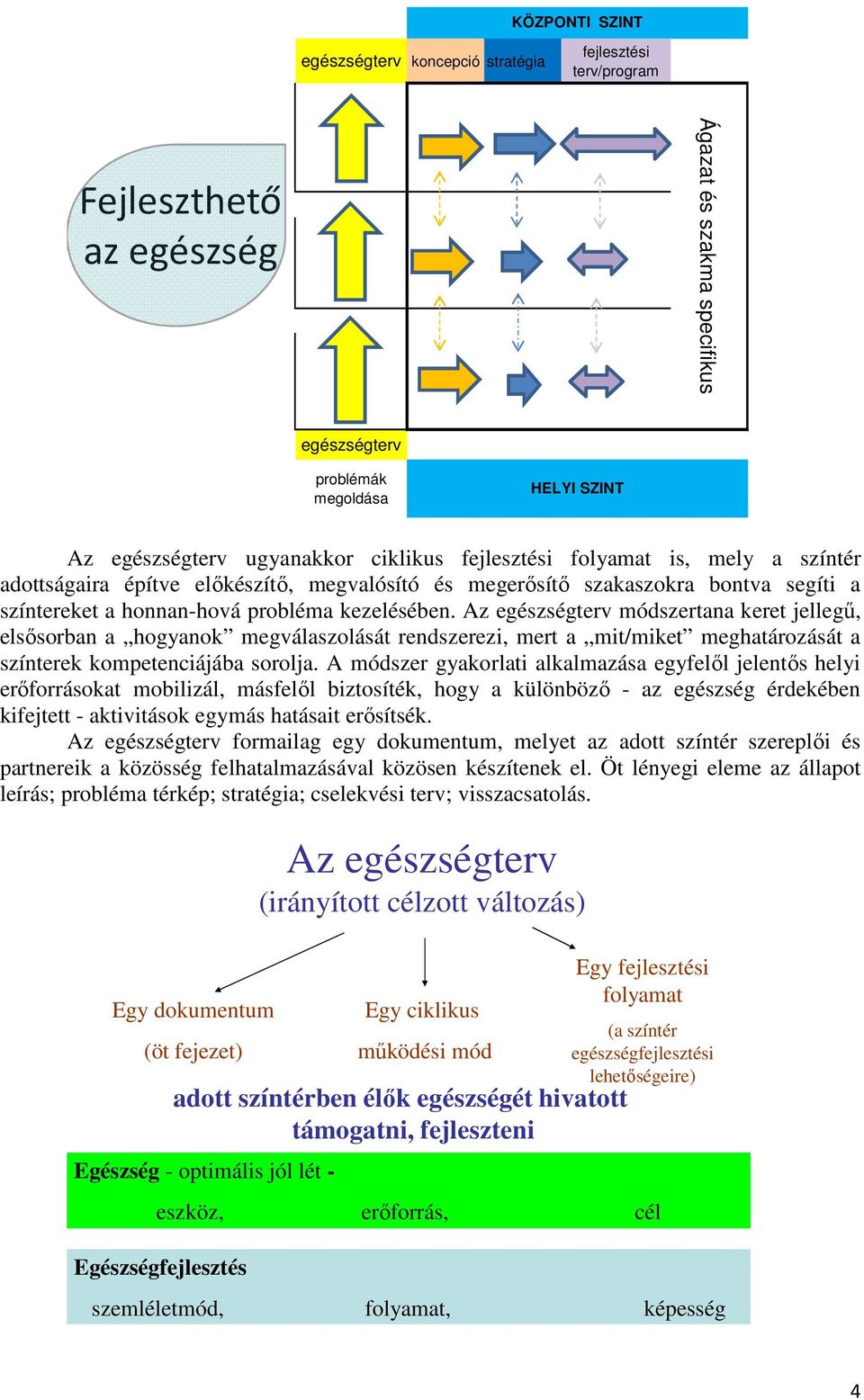 Az egészségterv módszertana keret jellegő, elsısorban a hogyanok megválaszolását rendszerezi, mert a mit/miket meghatározását a színterek kompetenciájába sorolja.