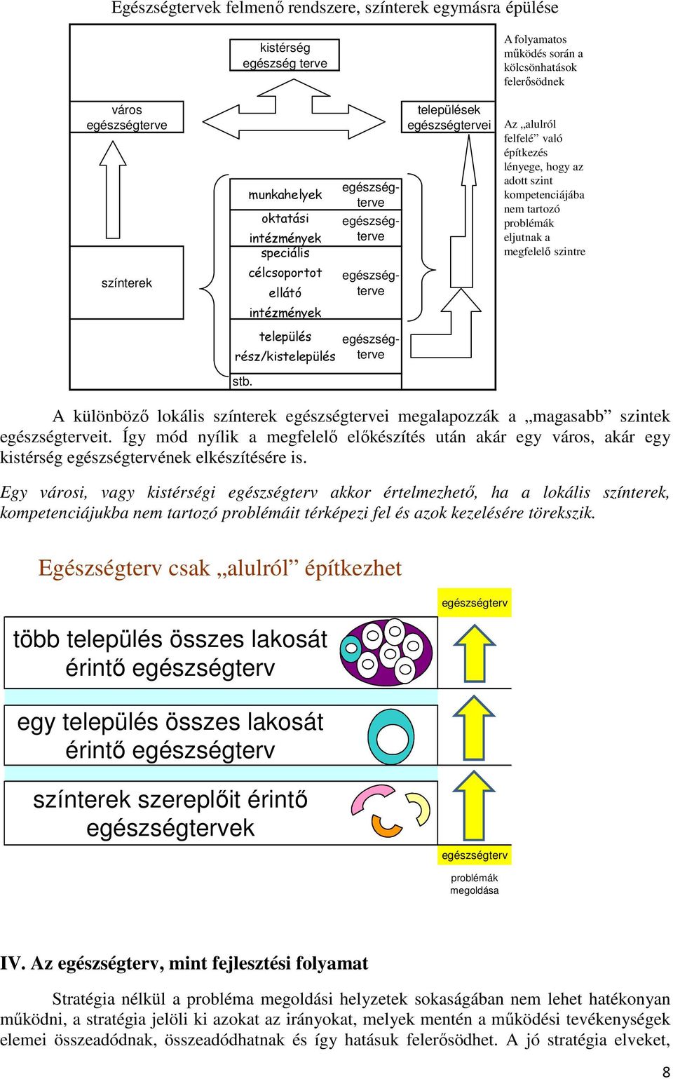 kompetenciájába nem tartozó problémák eljutnak a megfelelı szintre település rész/kistelepülés egészségterve stb.