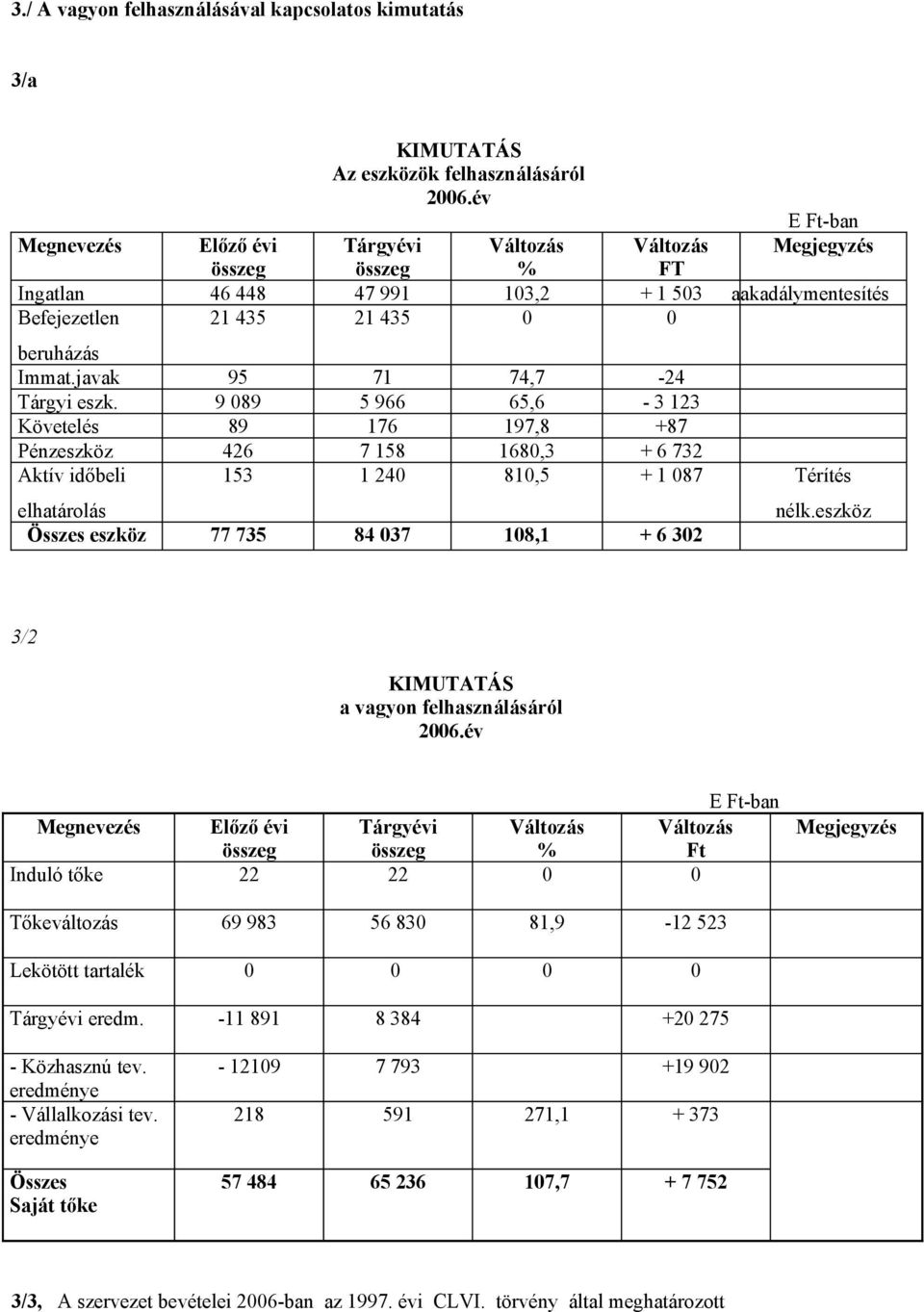 javak 95 71 74,7-24 Tárgyi eszk.