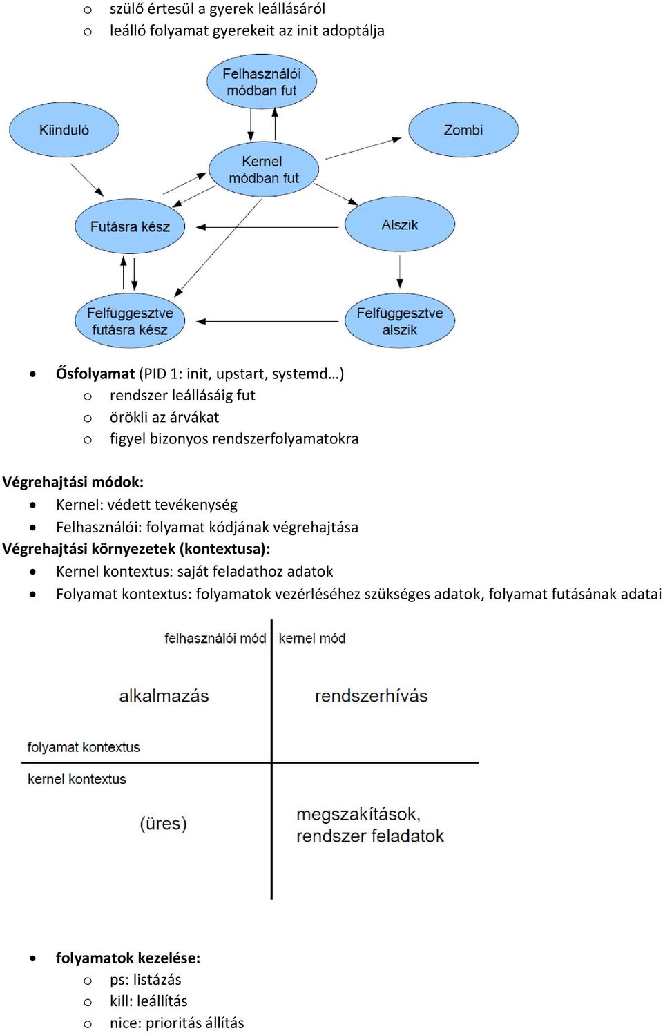 folyamat kódjának végrehajtása Végrehajtási környezetek (kontextusa): Kernel kontextus: saját feladathoz adatok Folyamat kontextus: