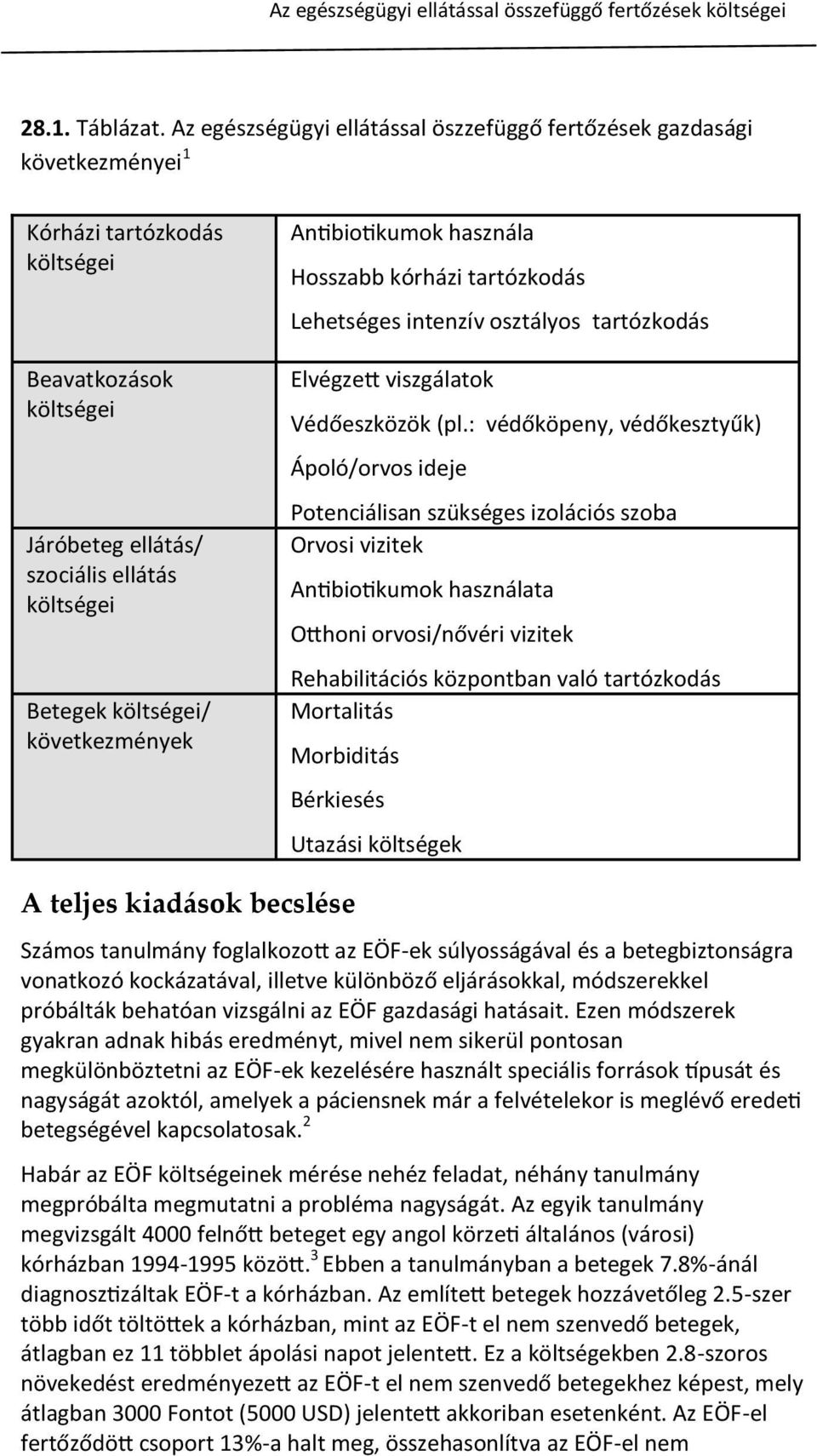 intenzív osztályos tartózkodás Elvégzett viszgálatok Védőeszközök (pl.