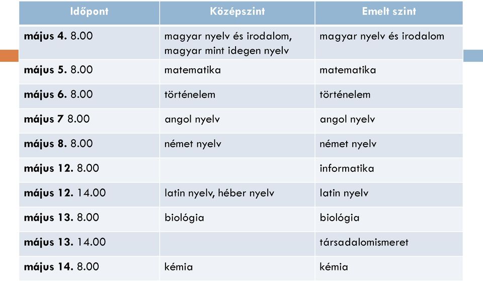 8.00 informatika május 12. 14.00 latin nyelv, héber nyelv latin nyelv május 13. 8.