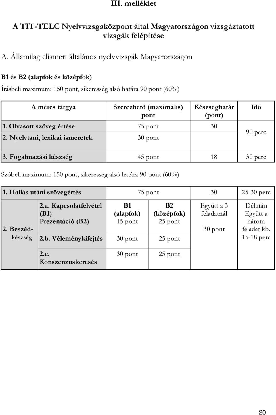 Készséghatár (pont) 1. Olvasott szöveg értése 75 pont 30 2. Nyelvtani, lexikai ismeretek 30 pont Idő 90 perc 3.