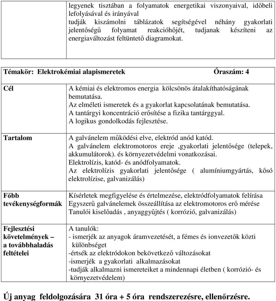 Az elméleti ismeretek és a gyakorlat kapcsolatának bemutatása. A tantárgyi koncentráció erısítése a fizika tantárggyal. A logikus gondolkodás fejlesztése.