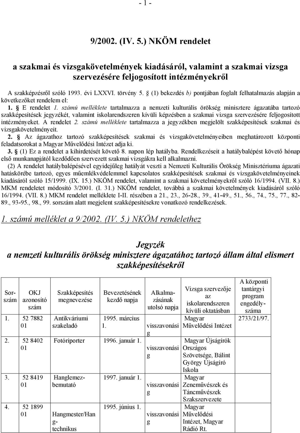 számú melléklete tartalmazza a nemzeti kulturális örökség minisztere ágazatába tartozó szakképesítések jegyzékét, valamint iskolarendszeren kívüli képzésben a szakmai vizsga szervezésére