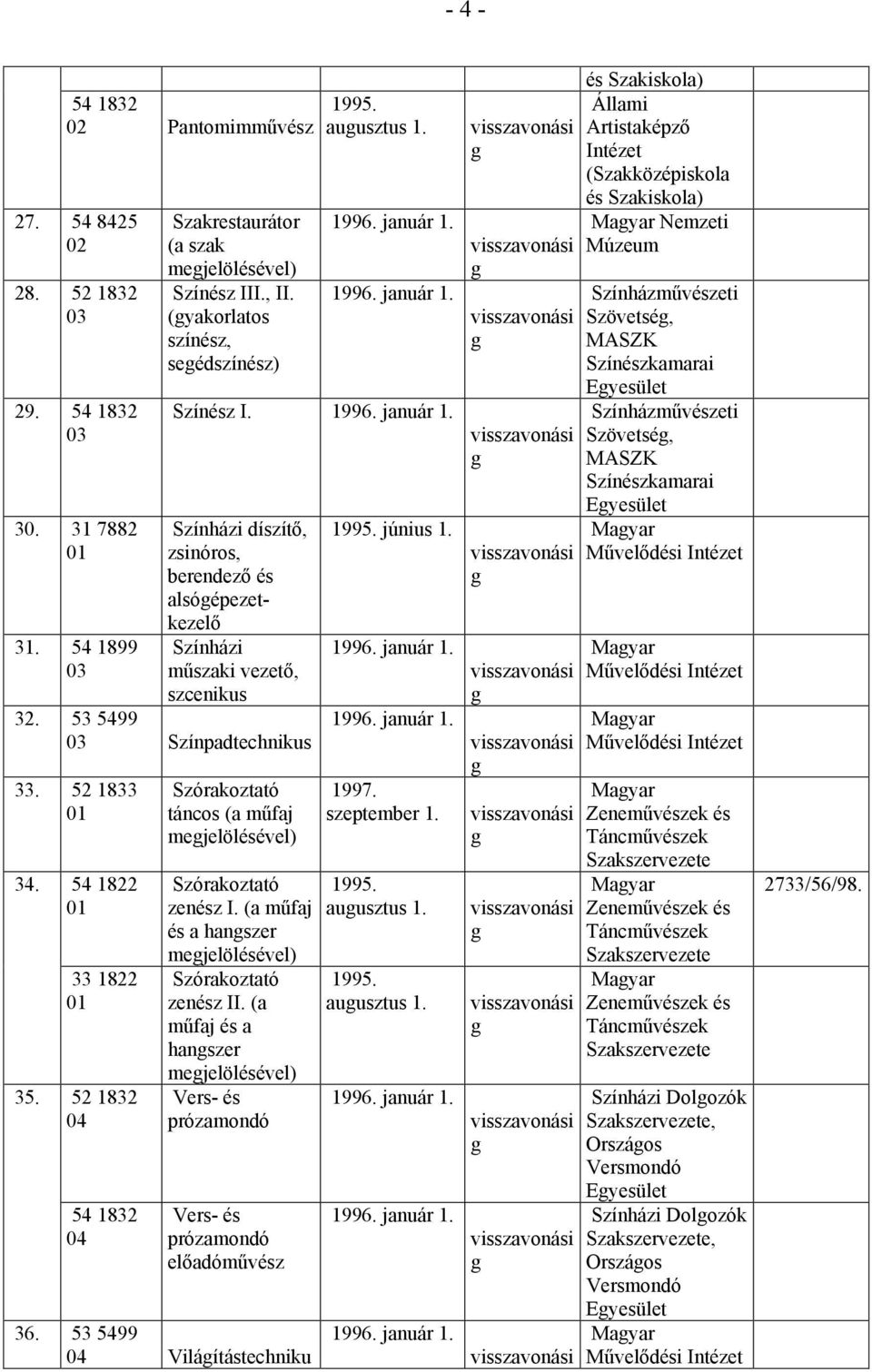 53 5499 03 Színpadtechnikus 33. 52 1833 01 34. 54 1822 01 33 1822 01 35. 52 1832 04 54 1832 04 Szórakoztató táncos (a műfaj megjelölésével) Szórakoztató zenész I.