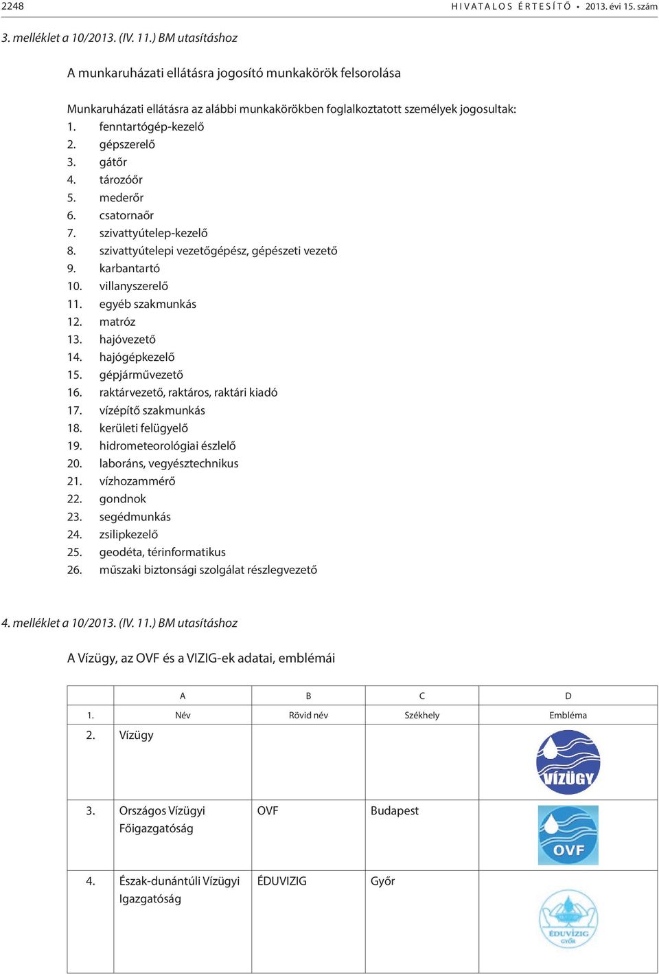 gátőr 4. tározóőr 5. mederőr 6. csatornaőr 7. szivattyútelep-kezelő 8. szivattyútelepi vezetőgépész, gépészeti vezető 9. karbantartó 10. villanyszerelő 11. egyéb szakmunkás 12. matróz 13.