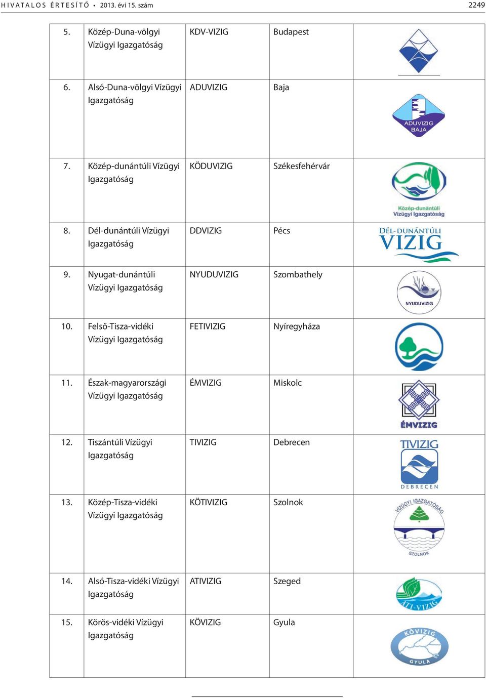 Nyugat-dunántúli Vízügyi Igazgatóság NYUDUVIZIG Szombathely 10. Felső-Tisza-vidéki Vízügyi Igazgatóság FETIVIZIG Nyíregyháza 11.